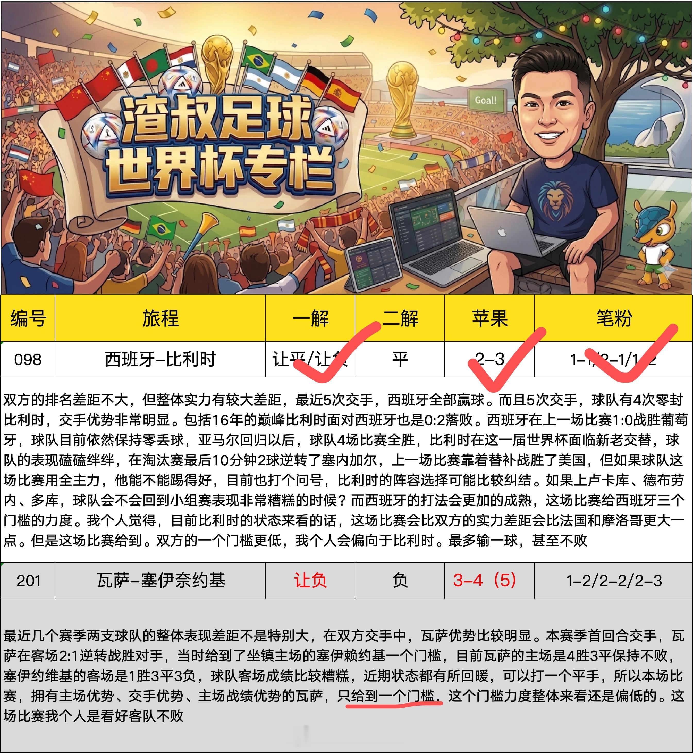 昨天分超9点左右主队疯狂升高2个档次。直接由0.25的弱档上调到了0.75的强档