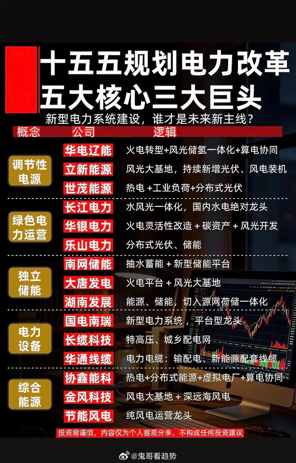 电力改革新格局，五大核心三大巨头，谁将引领未来？电力改革整出了新格局，有五大核心