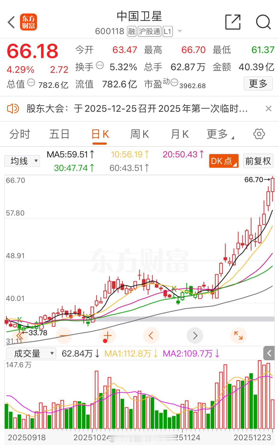 中国卫星，来，这里需要个666，老铁们动起来，让我看看你们的存在！