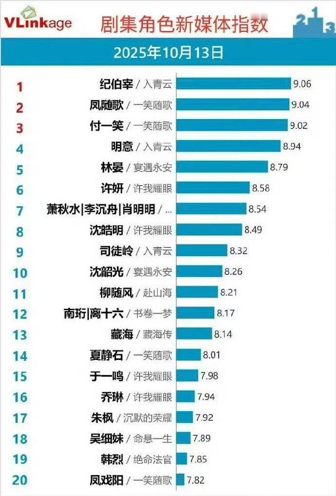 陈哲远一笑随歌有效剧播谁能不爱陈哲远[赞][赞]​​​