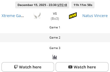 今晚梦幻联赛对阵Navi的bo3已经是这支新XG打的第三个回家局了，在前面两个比