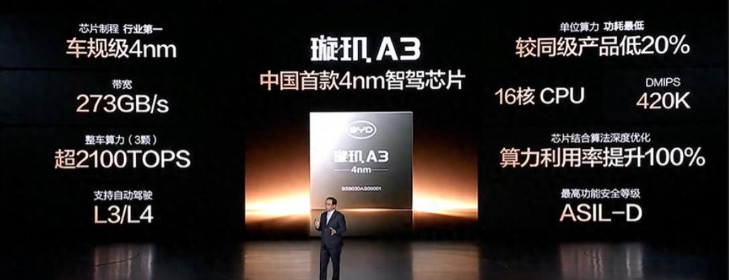 厨子不看菜谱看上兵法了，王传福扔了个重磅消息：比亚迪1000亿搞的芯片，7000