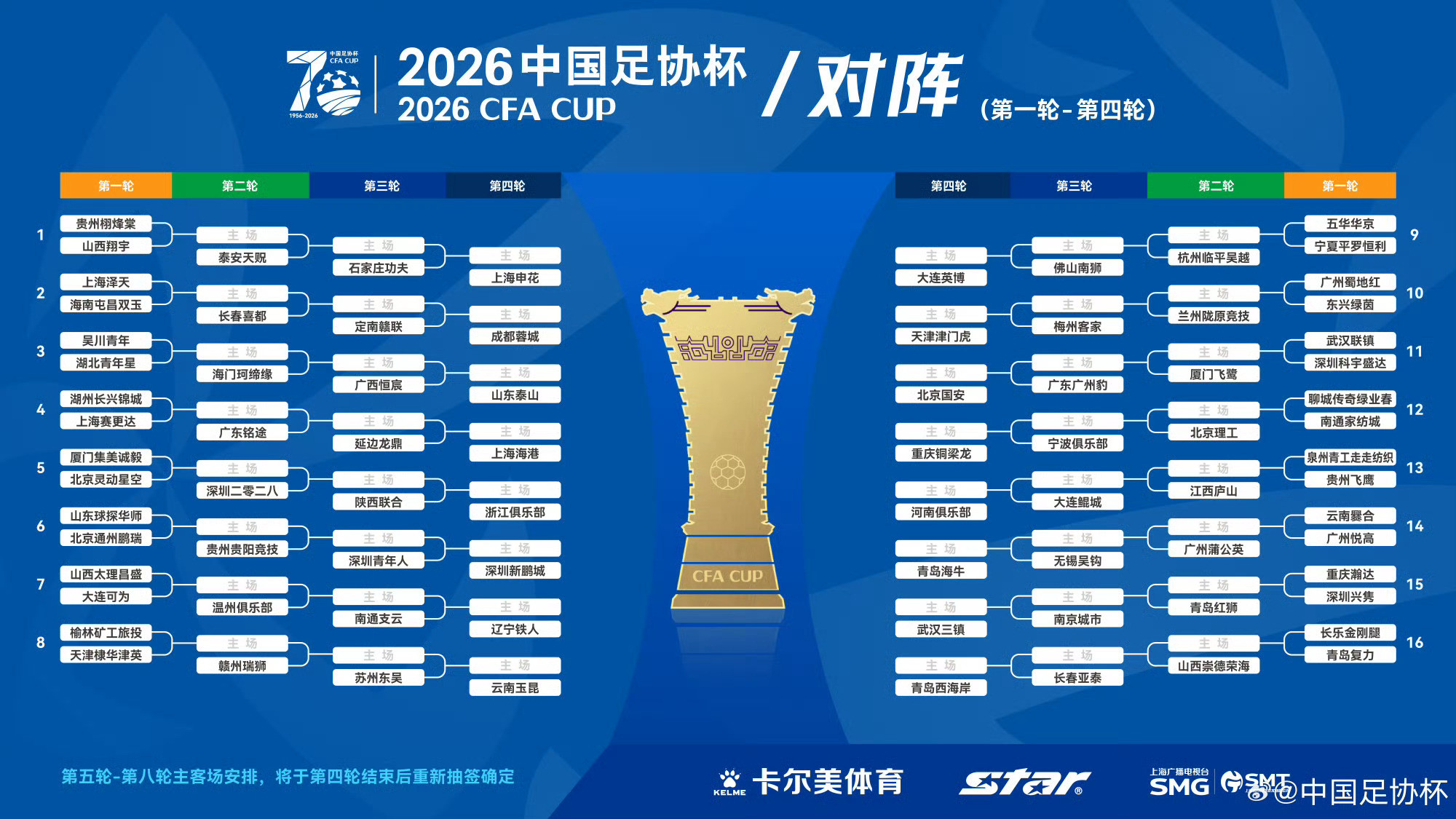 2026中国足协杯抽签结束，山东泰山将于第4轮出战，对手将在吴川青年、湖北青年星