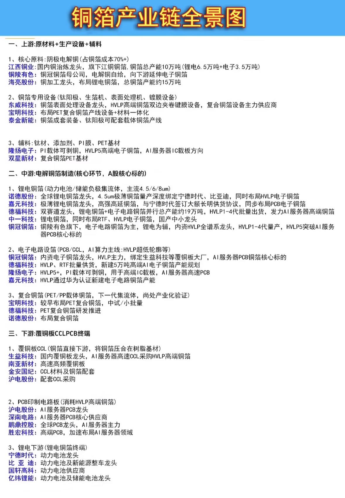 铜箔产业链上市公司。最近翻铜箔产业链上市公司的三季报，简直像开了业绩外挂一样