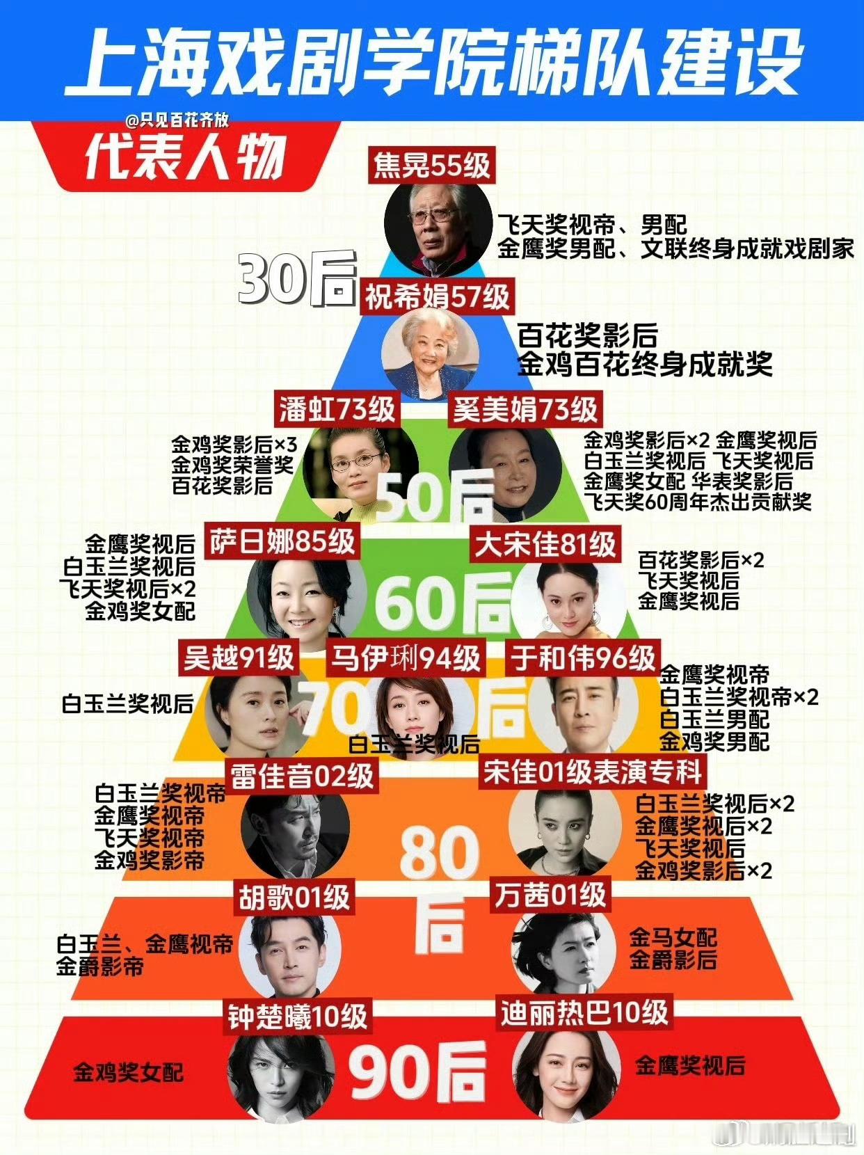 上海戏剧学院人才梯队建设，实力派[捂脸哭][捂脸哭][捂脸哭]​​​