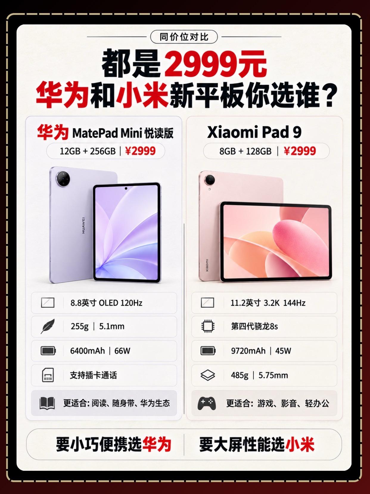 都是2999元，华为和小米新平板你选谁？同样卖2999元，这两台平板的...