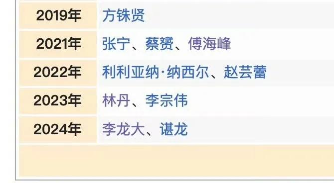 张楠、陶菲克等人成为世界羽联2025年名人堂呼声最高的人选！世界羽联近5次入选