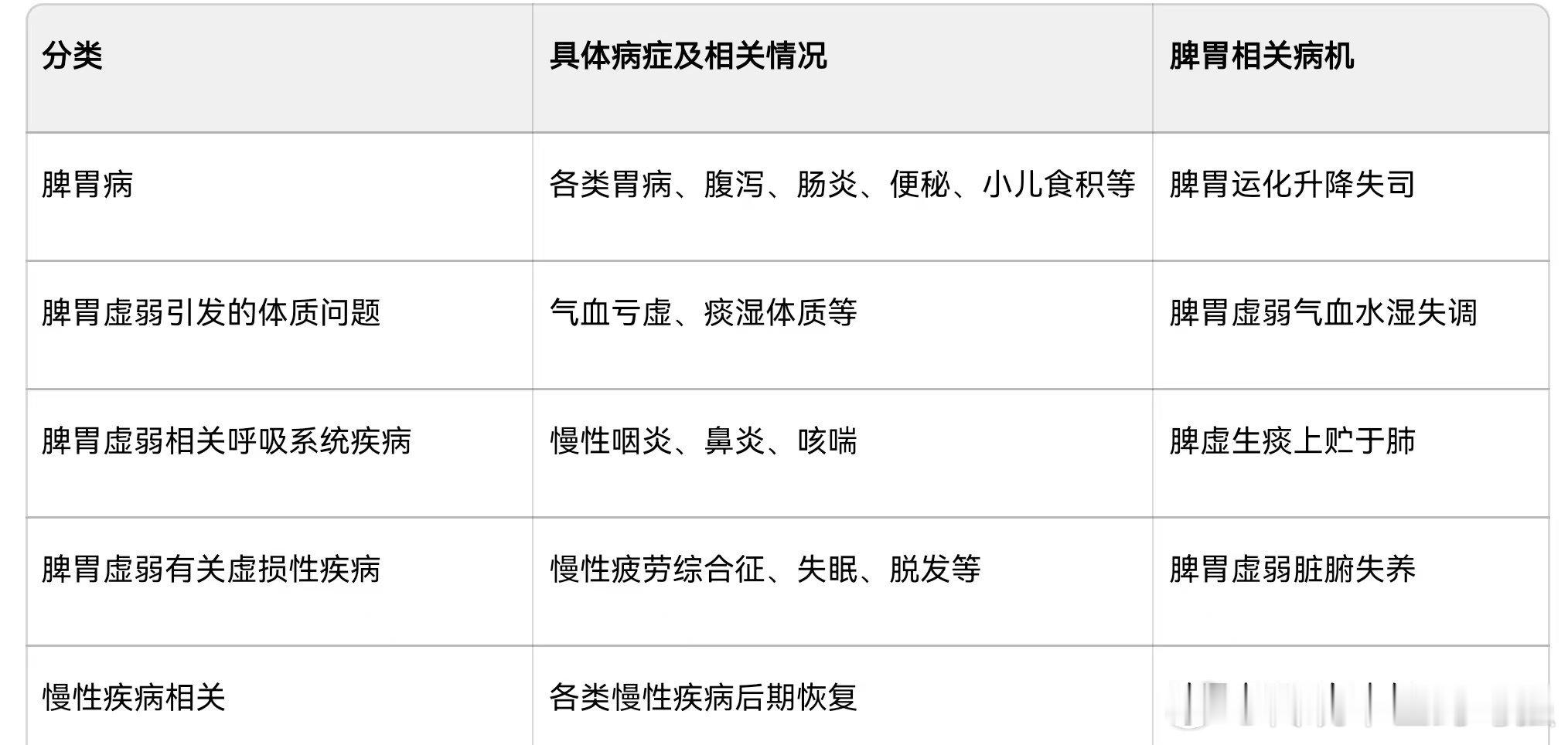 有缘中医，在此相识！岐黄之路二十载，阅尽全科万千书。求诊患者不断增加，疑难杂症层