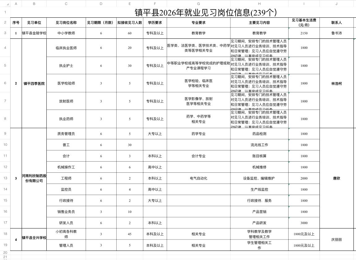 南阳镇平239个见习岗！毕业2年内可报！📌单位名称:镇平县就业见习单位