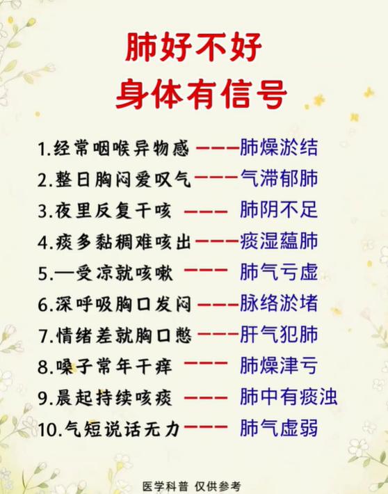 10种身体表现，对应肺部不同的中医证型
