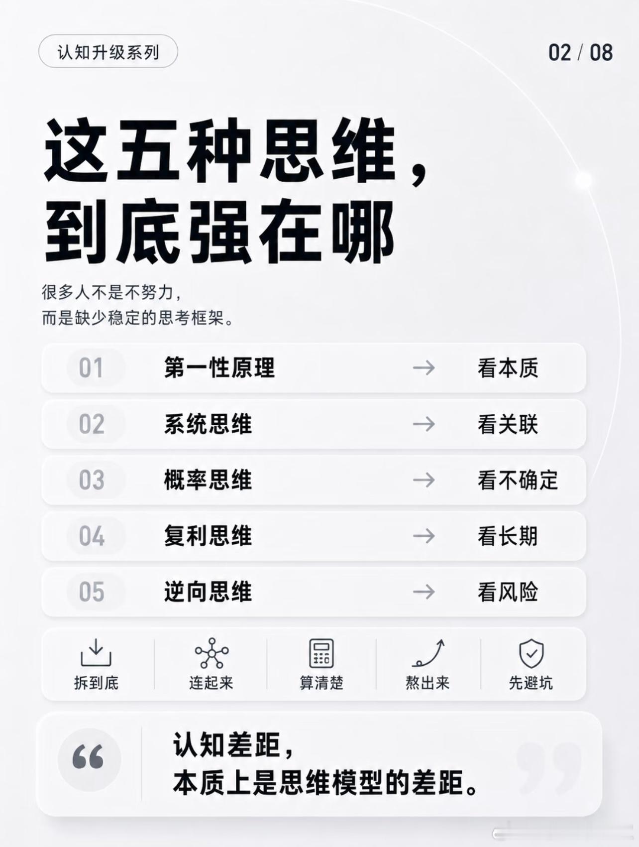 世界公认的五大神级思维真正拉开差距的，不是更努力，而是更会思考。​​​