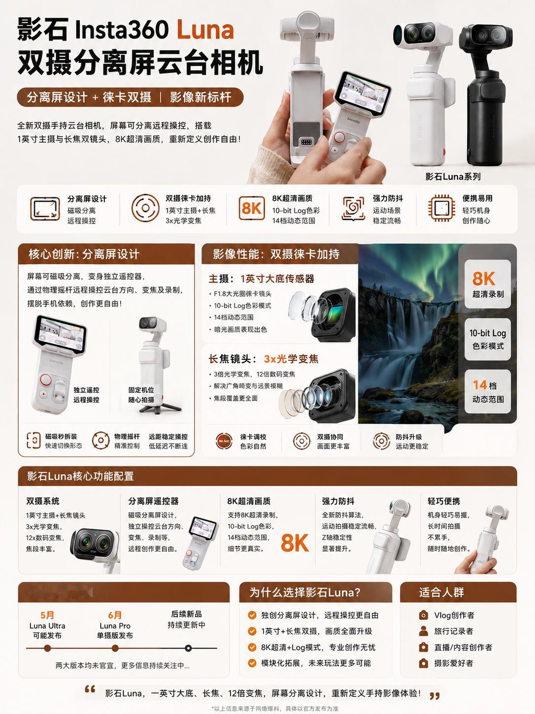 单机预计为5299元！影石LunaUltra价格曝光据数码闲聊站爆料称，影石
