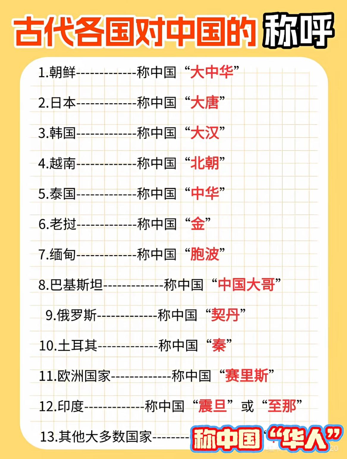 古代各国对中国的称呼。古代