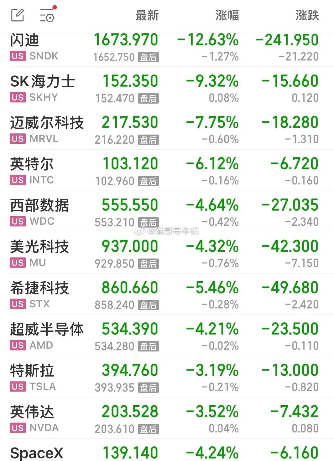 隔夜外围市场极端分化、冰火两重天！大宗商品：原油暴力暴涨，黄金重挫受中东局势升级