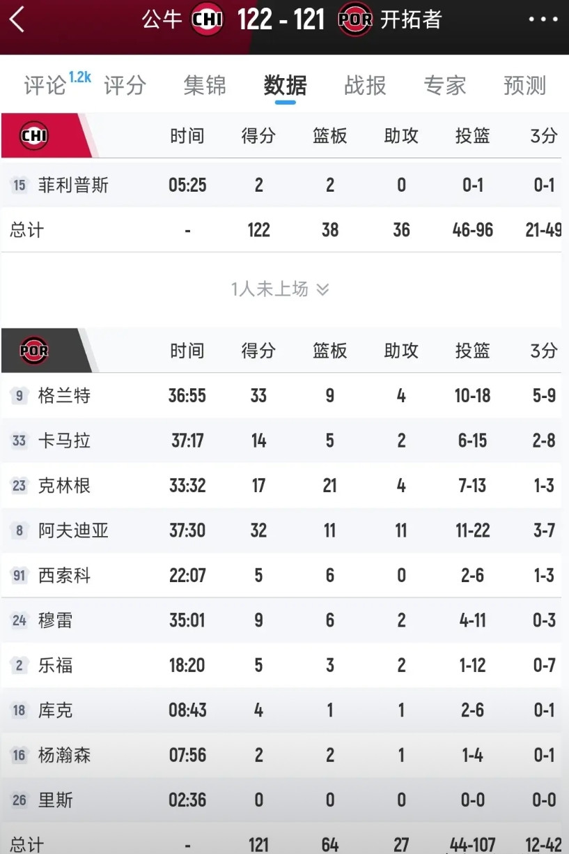 骗人！斯普利特承诺给杨瀚森更多时间，实际上，杨瀚森本场只出战了8分钟，比上一场