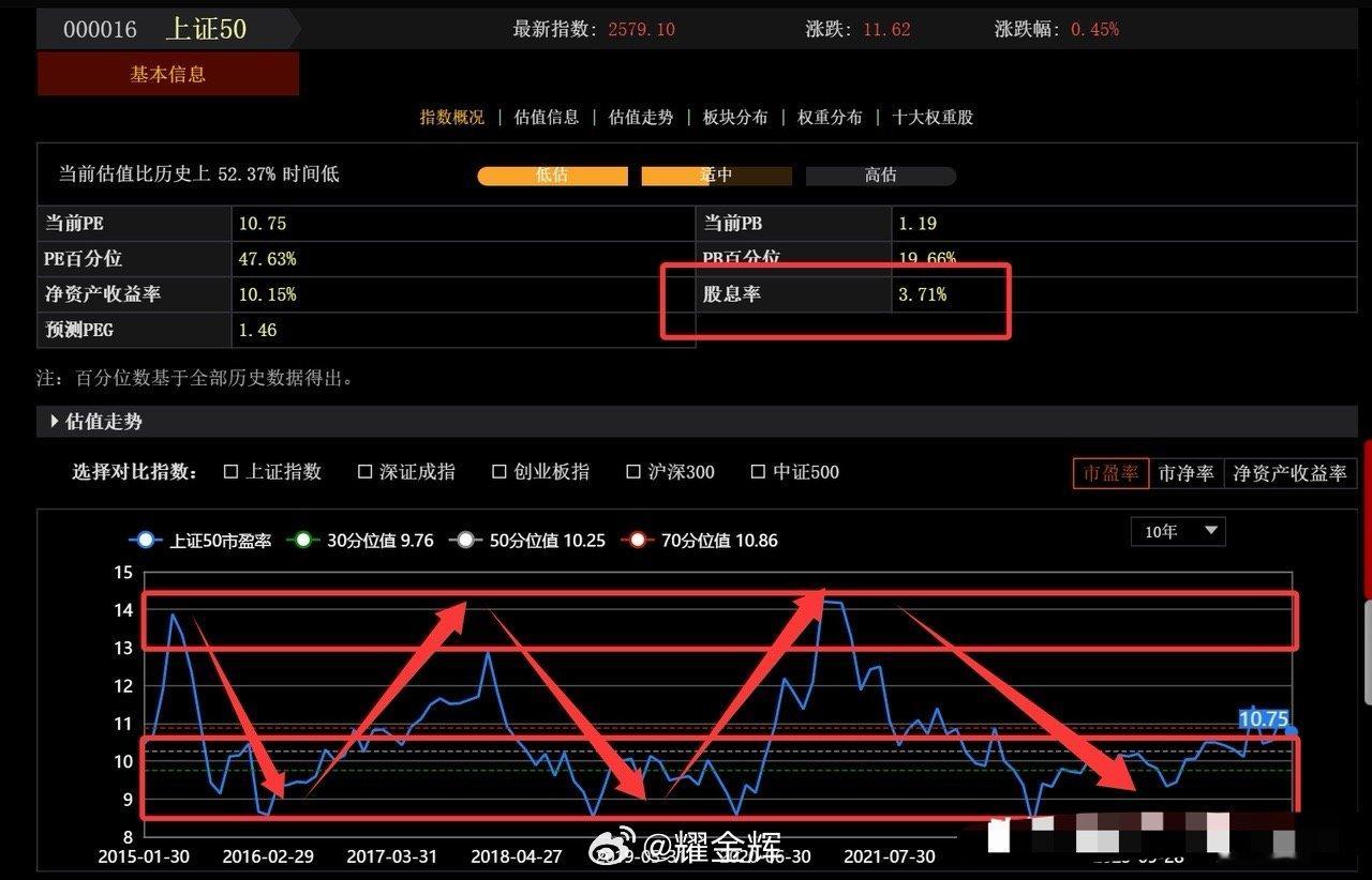 大部分人都是看眼前利益的，他们根本不会独立思考！比如我们说现在的A股很便宜，投资