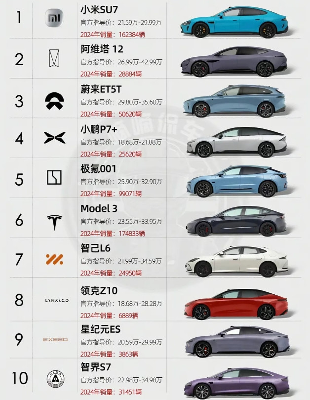 二十左右的你选什么车！