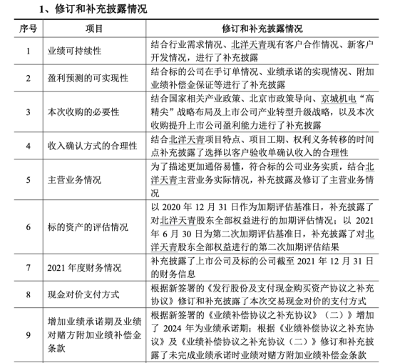 600860, 控股子公司被证监会立案! 涉嫌重组造假!