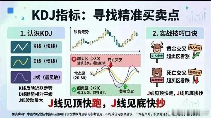 MACD和KDJ可是投资界的两大“法宝”，搭配使用能让投资更有谱。MACD能反映