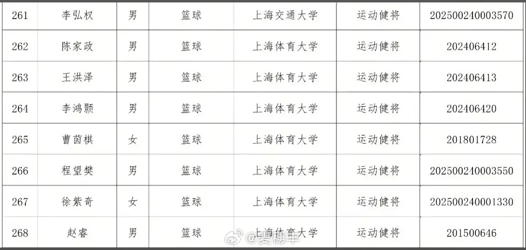恭喜陈家政收到上海体育大学的录取通知书！好好学习，天天向上！广东宏远