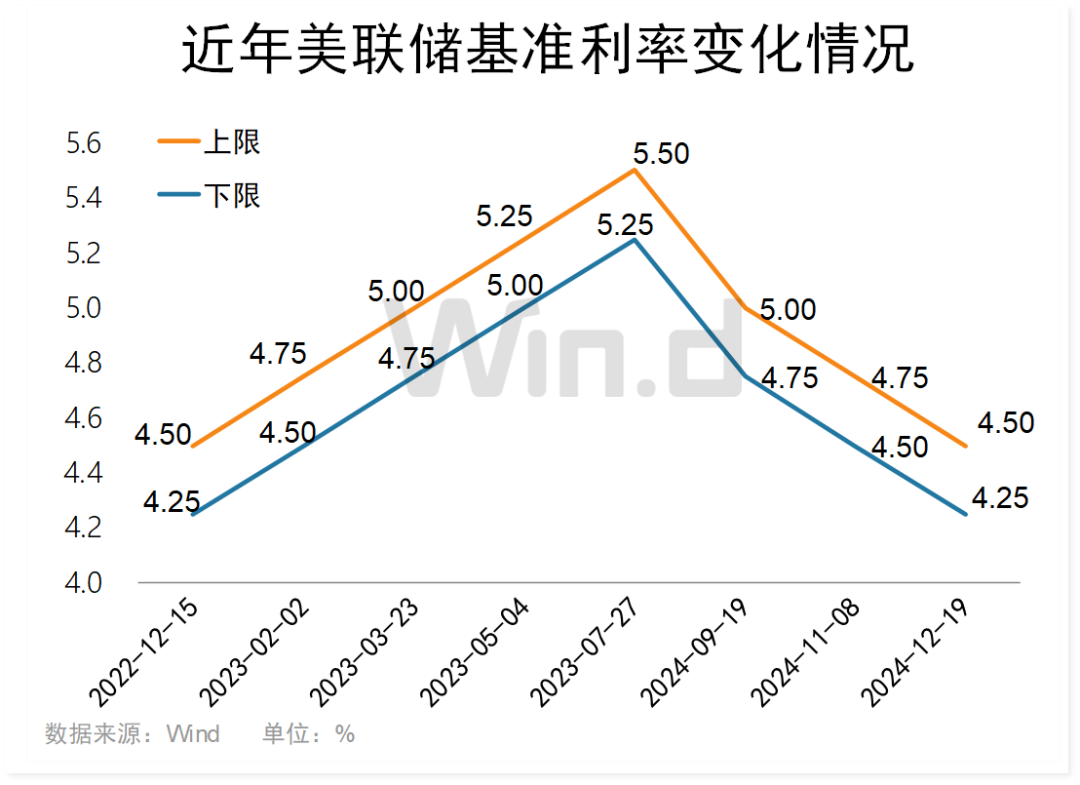 科技股大涨, 英伟达强势反弹!