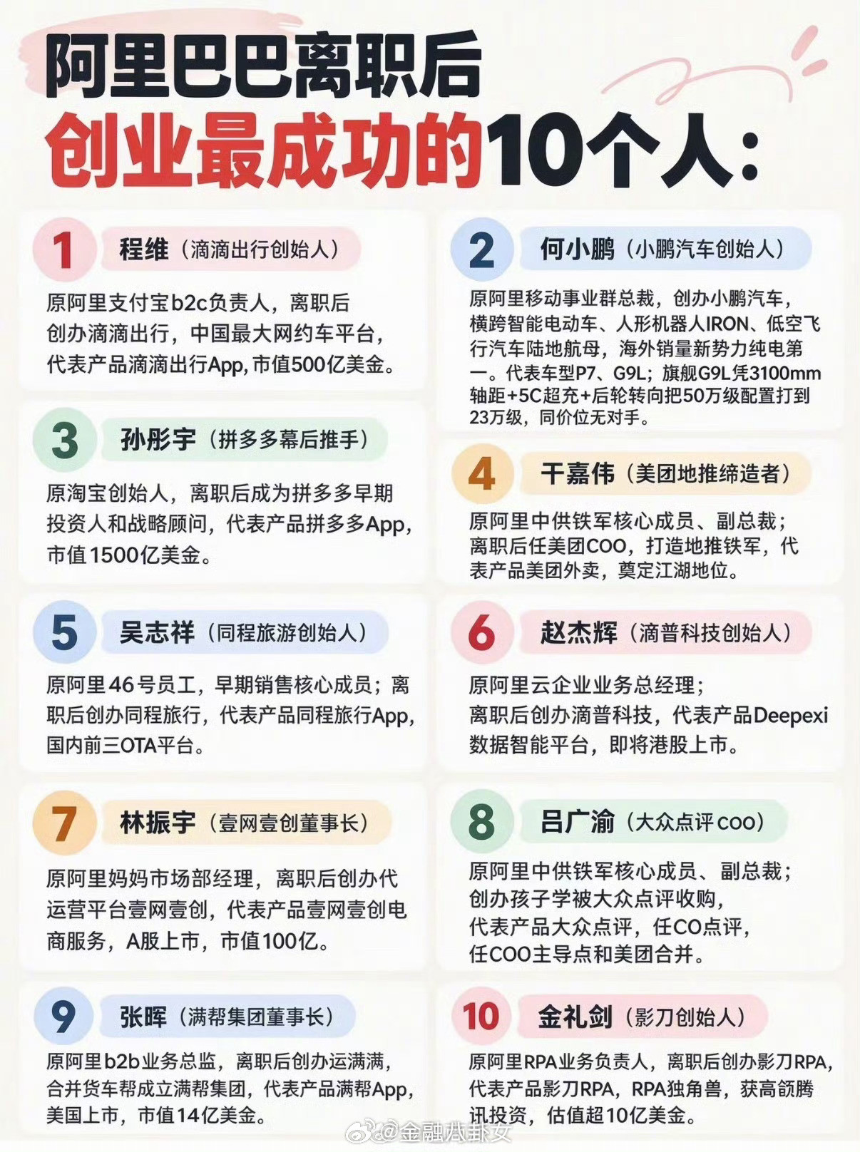 离开阿里巴巴后，创业最成功的10个人[并不简单]​​​