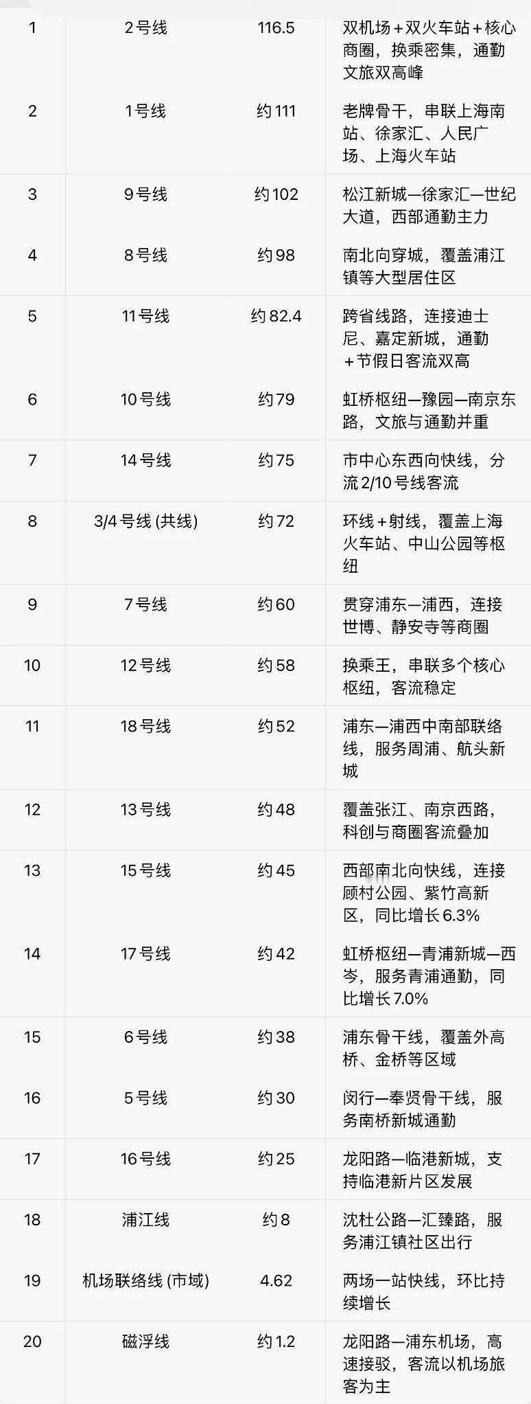 上海市域机场线果真是高大上的商务人士牛逼线？显然你去看看浦东机场空荡荡的通道就知