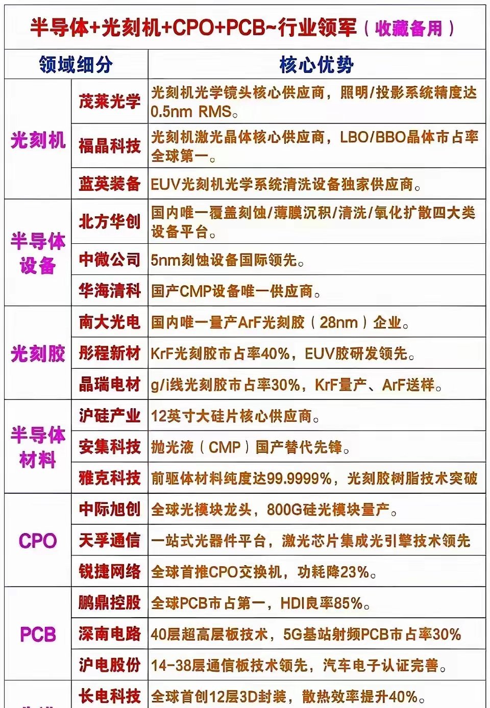 未来科技领先的公司​​​