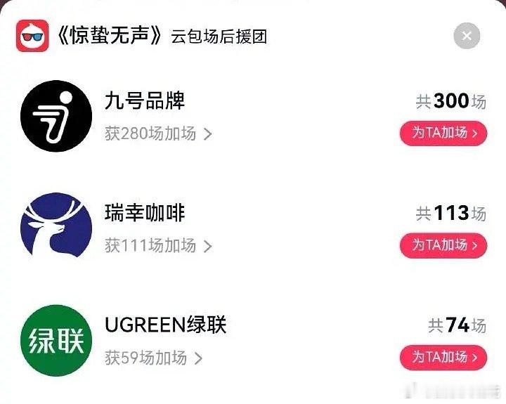 易烊千玺在扛票房这块确实是00生top了吧，这块真没话说易烊千玺代言品牌方给《惊