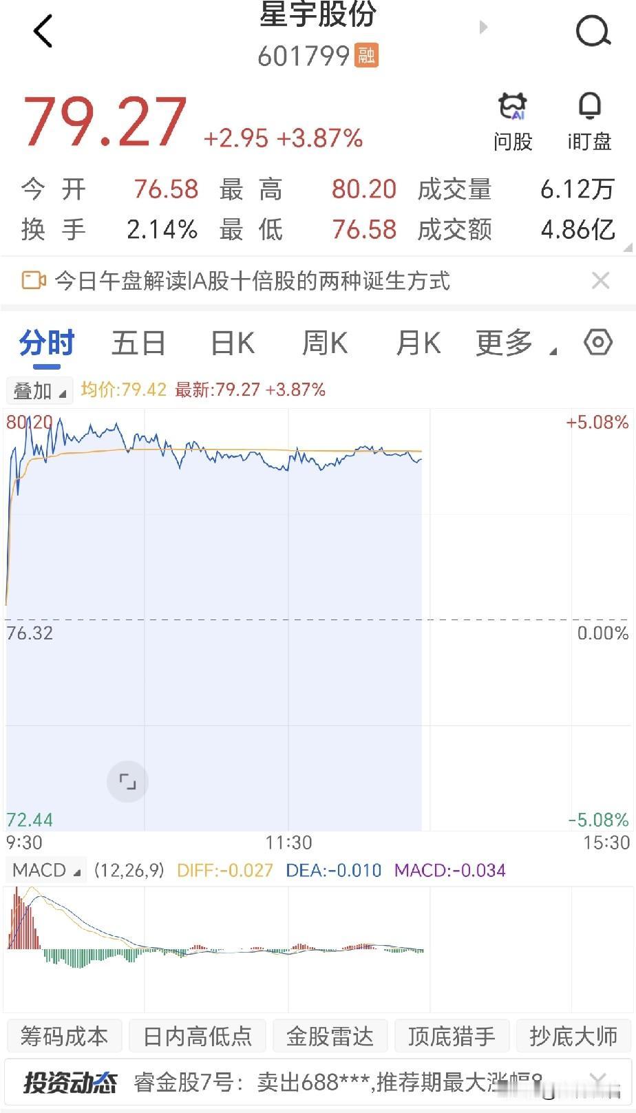 星宇股份内部处罚已经流到网上，全网都看到了，星宇股票一早强力拉升！让人费解的是