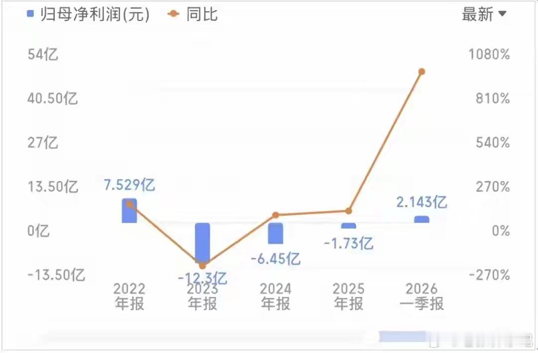 彻底爆发！储能（锂电）板块节前狂飙，五一持股可安心五一节前，储能（锂电）板块迎来