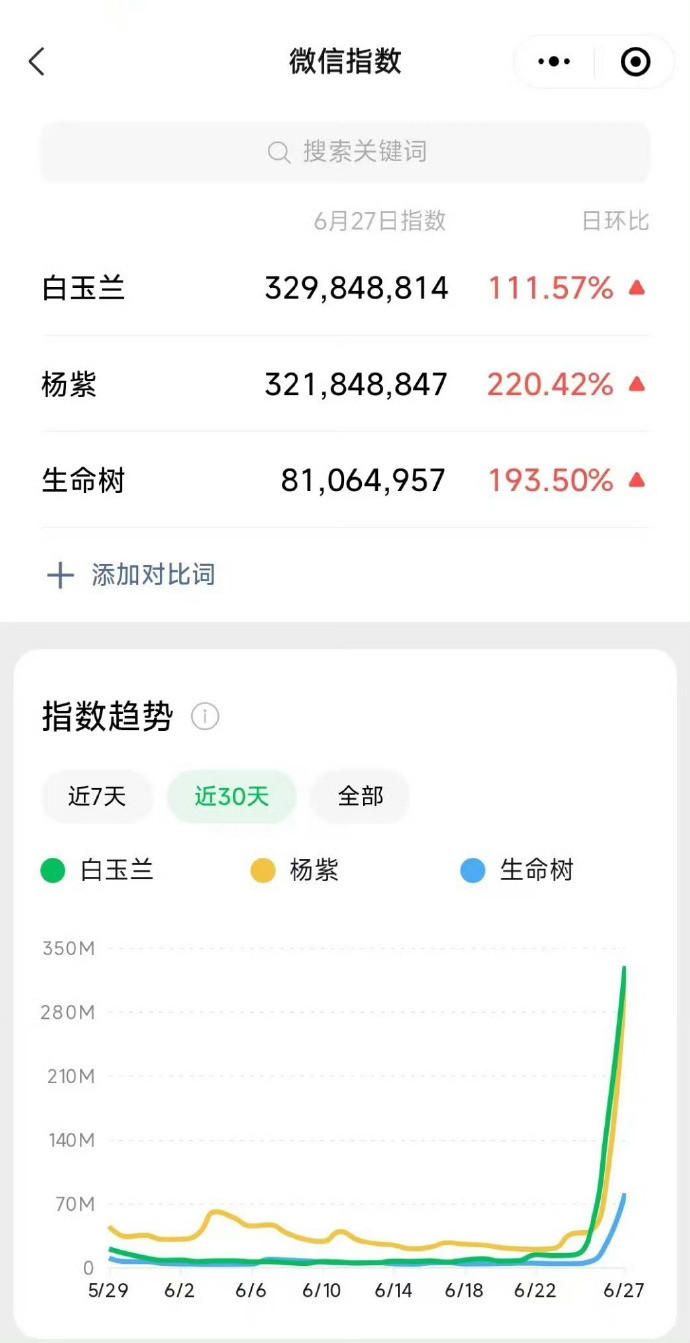 白玉兰颁奖典礼早已落下帷幕，近日网传视后最终角逐阶段票数十分接近的消息再度刷屏网络。虽然爆料内容并未