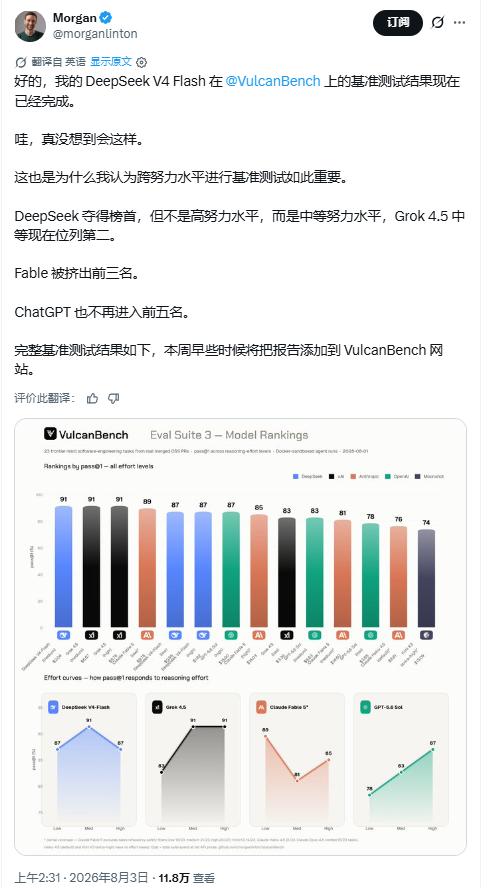 印度一吹牛就坏事了！吹嘘自研大模型比DeepSeek还牛，结果有AI玩家不服气，