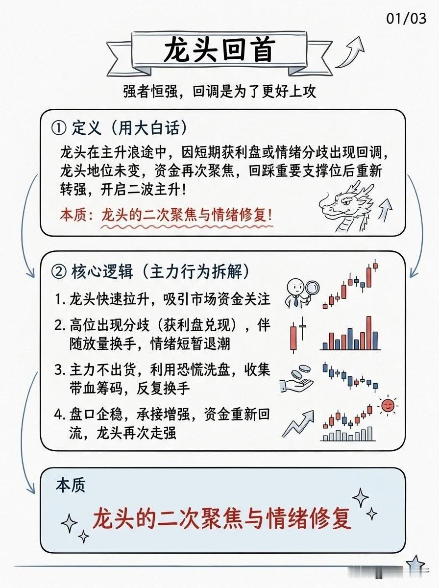 【看图解惑：龙头回首】图解什么是龙头回首；龙头回首的图形结构和关键信号；龙头回