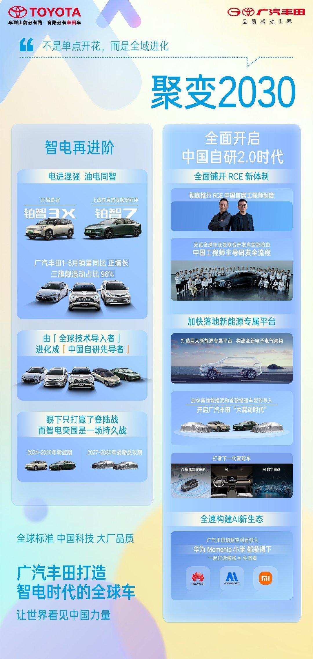 广汽丰田科技日安全技术再升级自动驾驶冗余设计如何平衡创新与可靠？🛡️​​​