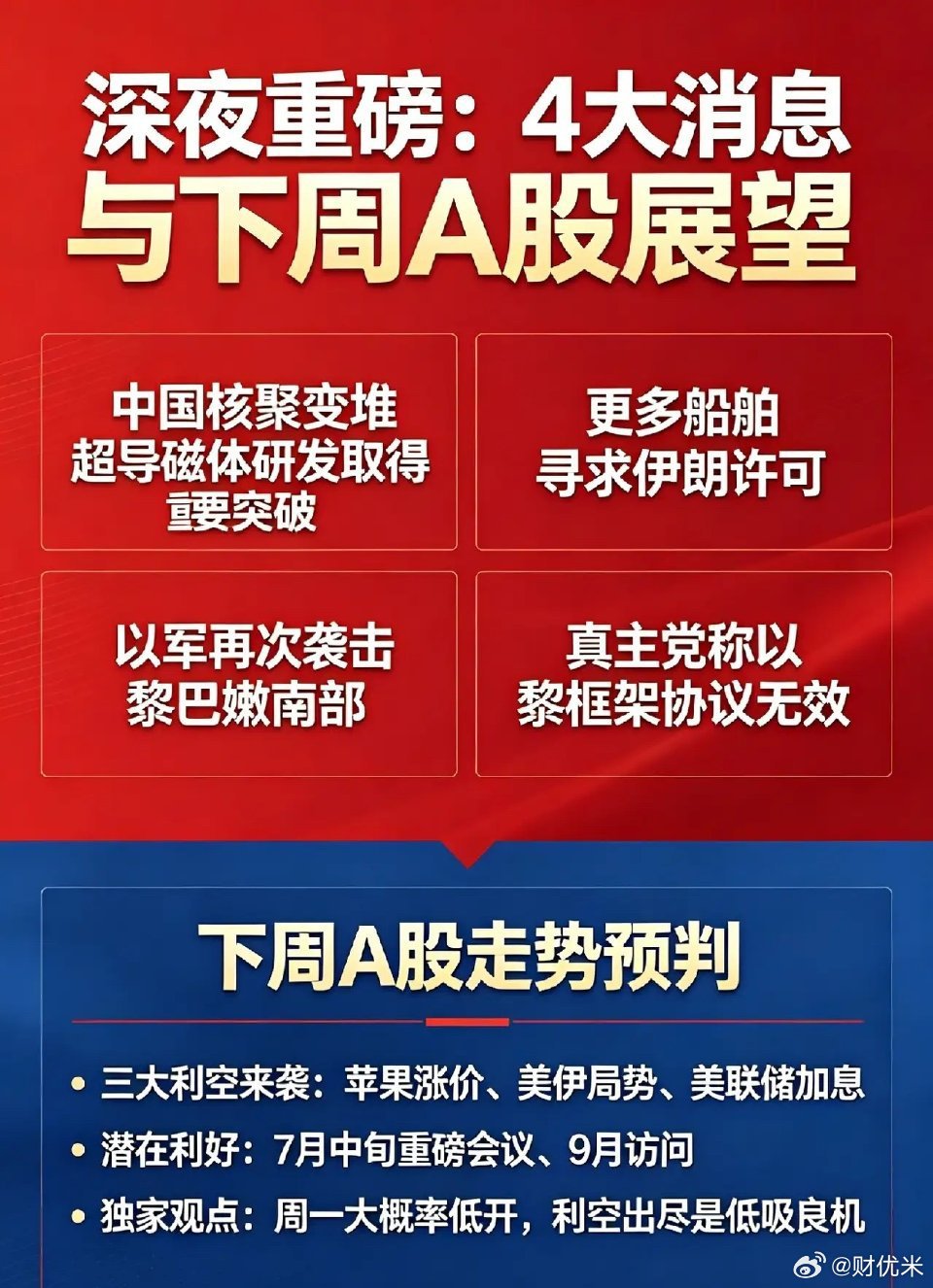 夜深重磅四大利空消息落地，直接影响下周一A股走势，一次性梳理清楚！一、四条核心热
