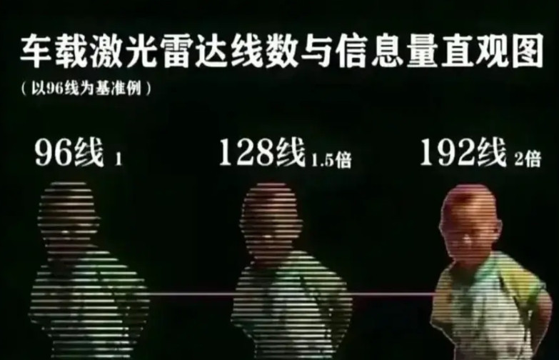 华为车BU靳玉志说，很多汽车的脑袋上顶了一个激光雷达，实际根本没有用。华为在20