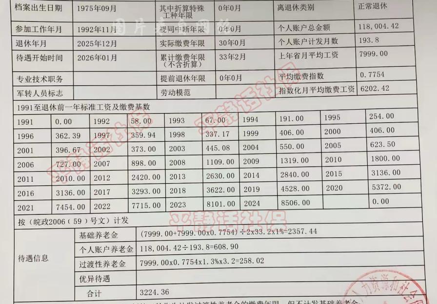 晚退休两个月能多多少钱？刚好看到一个安徽的案例，由于年龄问题弄错了，所以有两份