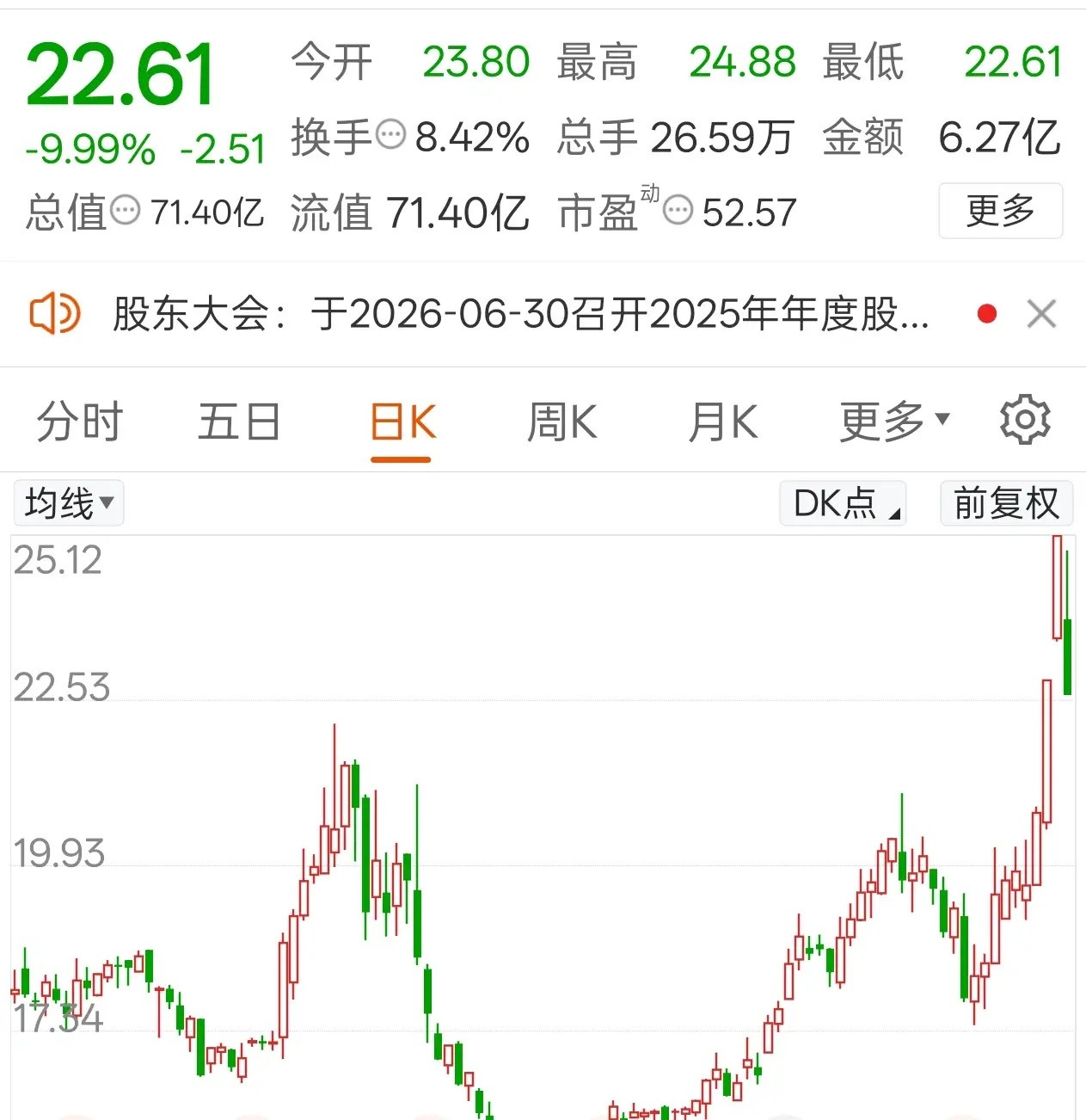 复盘细节拉满！放量上涨下藏着两个关键信号！周四沪深两市直接走出放量上涨行情，开盘