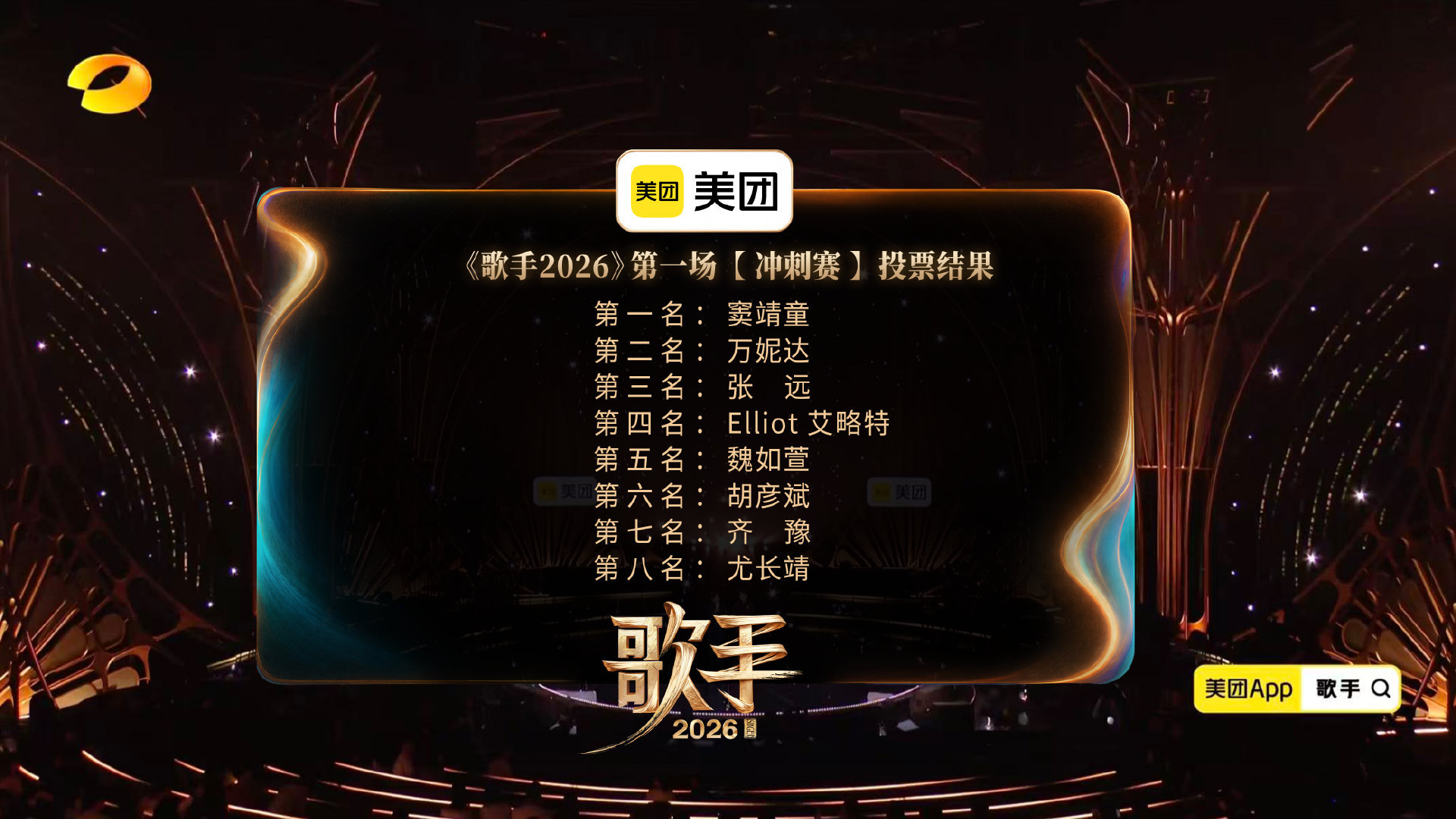 歌手排名窦靖童歌手第一第十期【冲刺赛】竞演结果守关歌手守关成功第一名：窦靖童《改