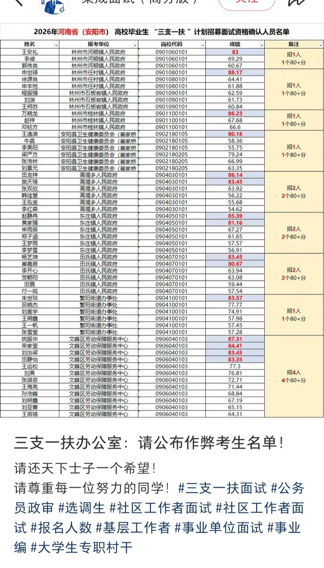 河南发生骇人听闻的“科举舞弊”案。河南2026年“三支一扶”计划发现有非法参与考