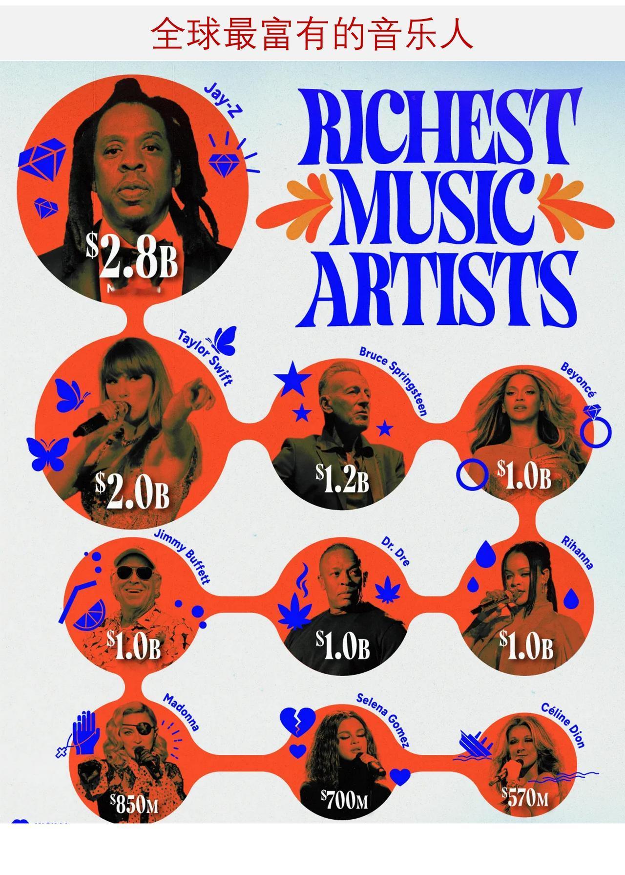 谁是全球最富有的音乐人？音乐行业的顶级巨星早已不只是表演者，许多人都打造出了