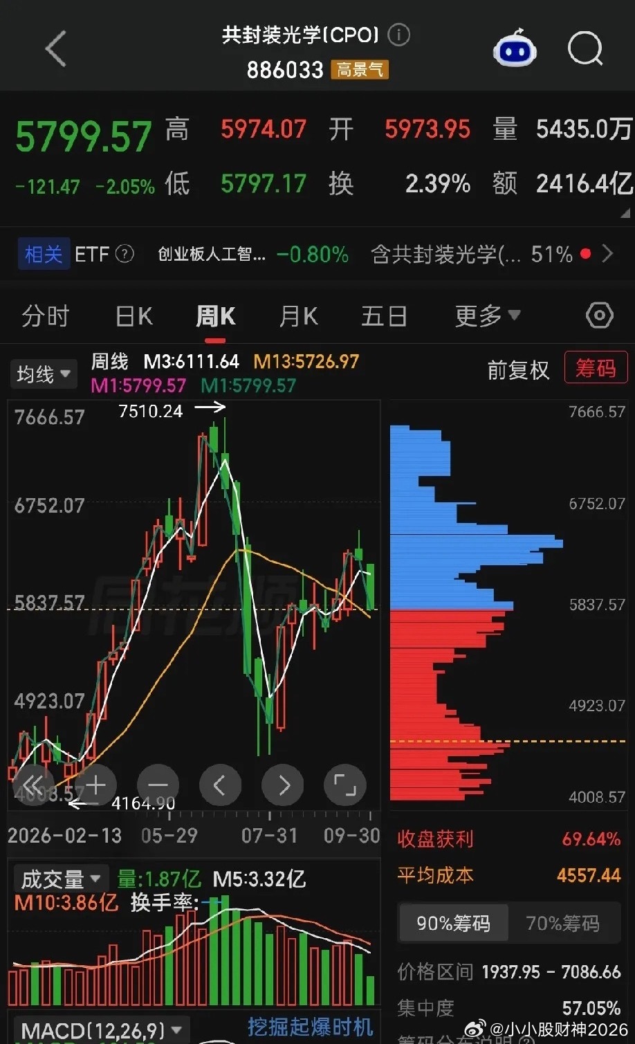 主力宁愿拉房地产，也不愿碰大科技，盘面信号已经很明显。什么逻辑、基本面、市盈率、