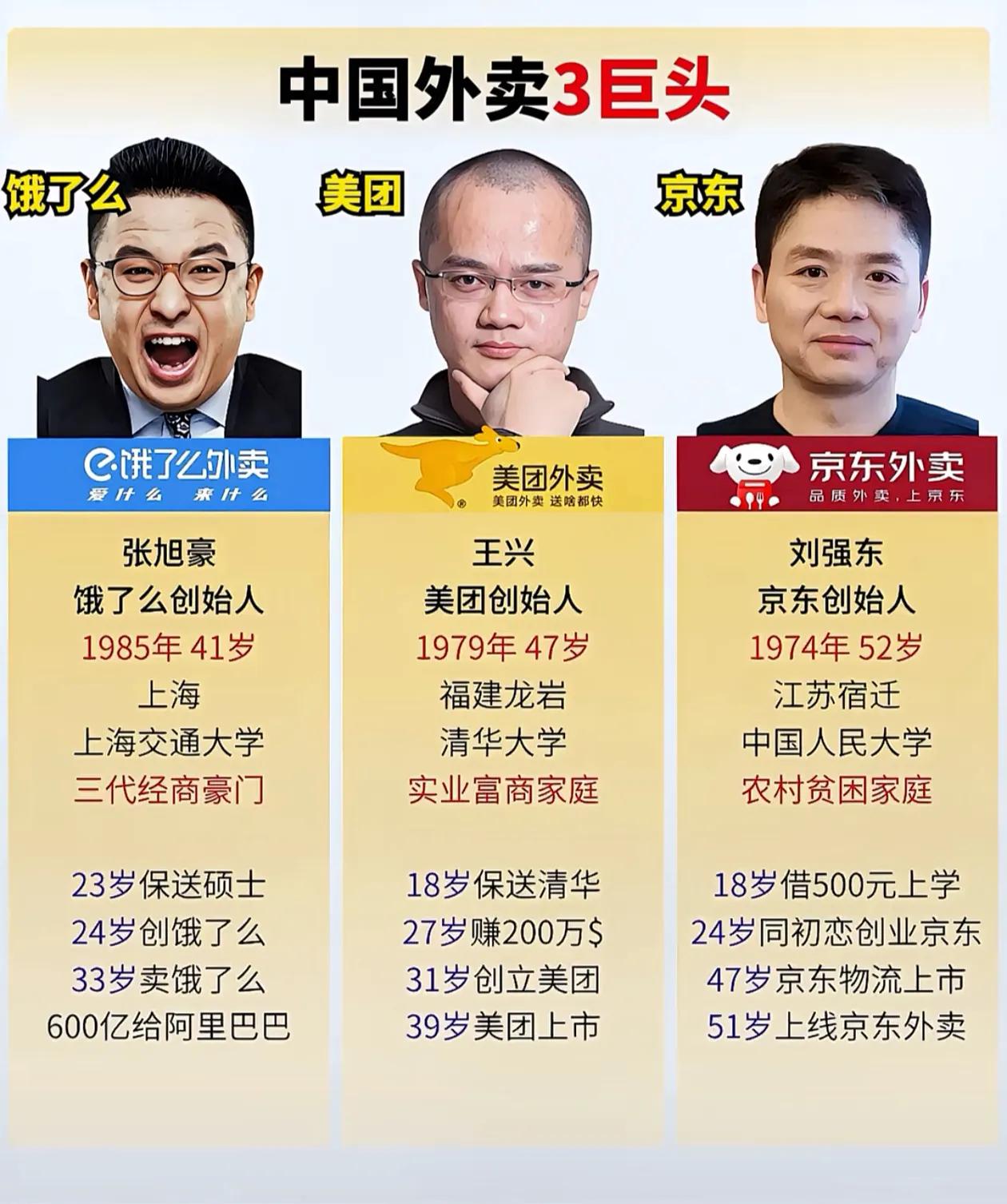 中国外卖三巨头＃外卖＃美团外卖＃京东外卖＃饿了么