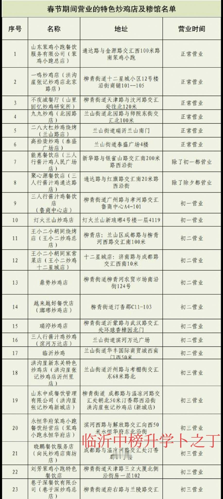 这几年临沂炒鸡很火，下图是临沂炒鸡在春节期间的营业时间，老卜看了看，大多数是临沂
