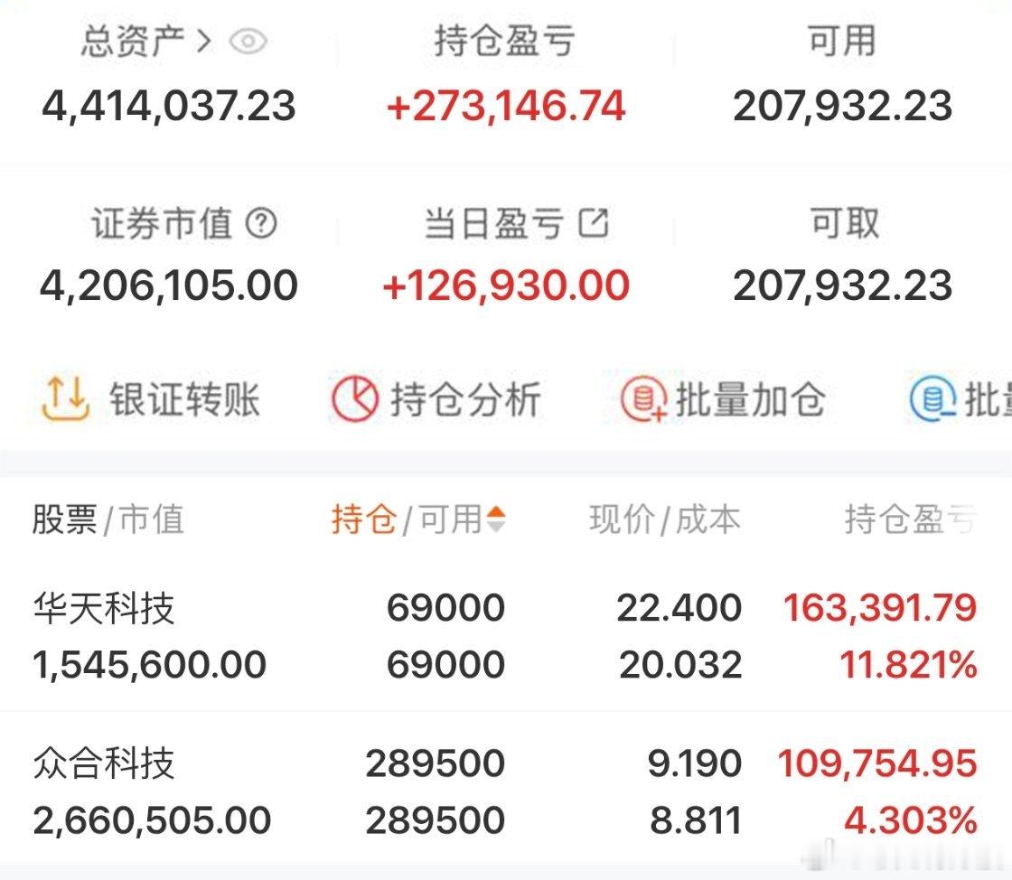 $华天科技sz002185$2026年实盘记录200个本炒股之旅（第83天）