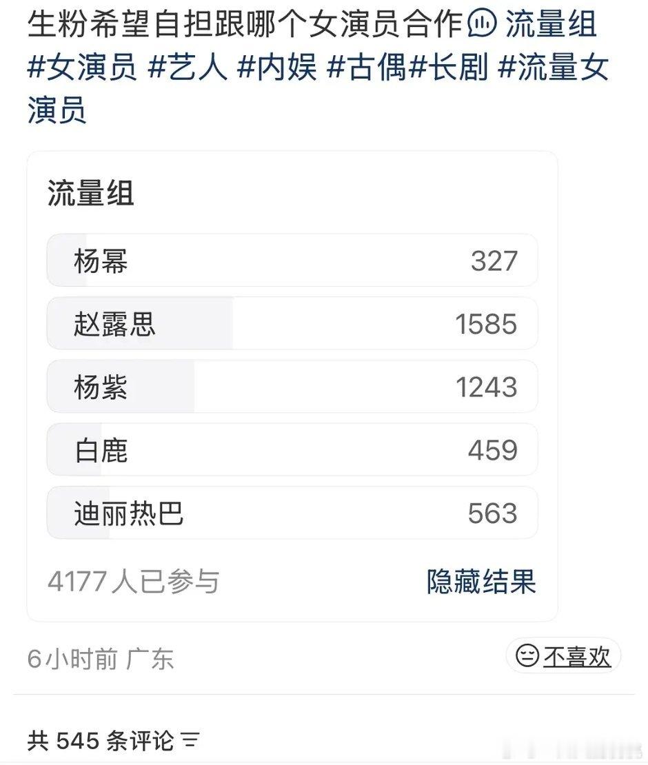 🍠的投票，生粉最想合作的🌸老露第一票池4000多人