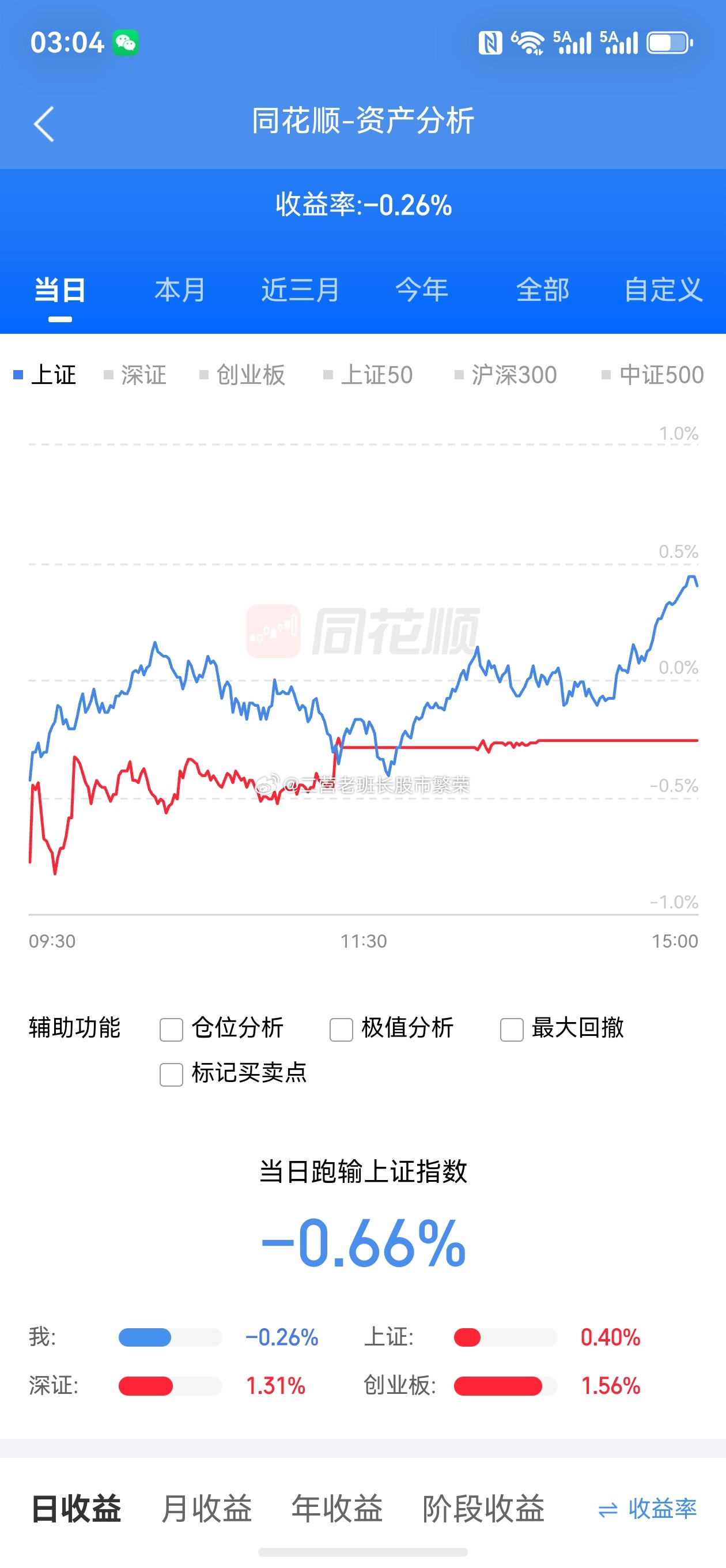 股票东方财富我很想说:～我要骂街～介都是嘛呀这么玩有意思吗？全天就没有跑赢指
