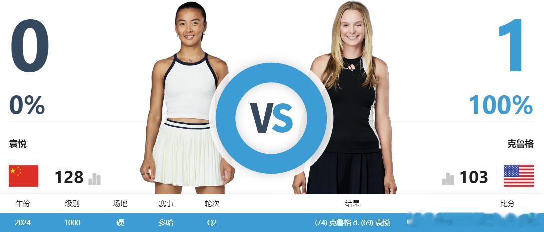 🇨🇳张帅，袁悦出战明天1/4决赛WTA500梅里达不早于明早8点张帅vs希