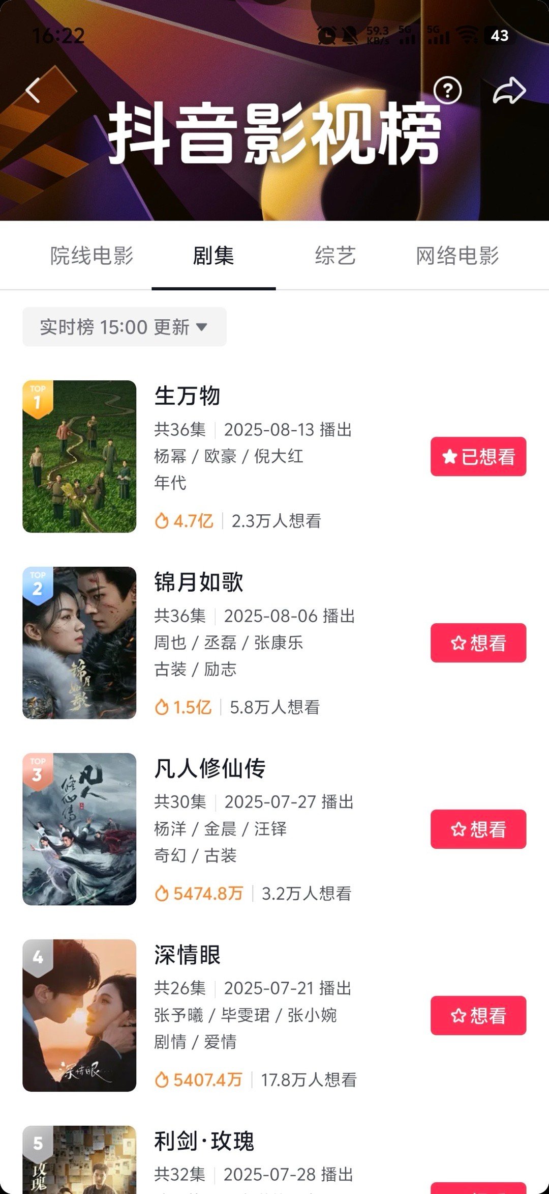 杨幂主演的生万物抖音断层了了，4.7亿，好吓人的数据​​​